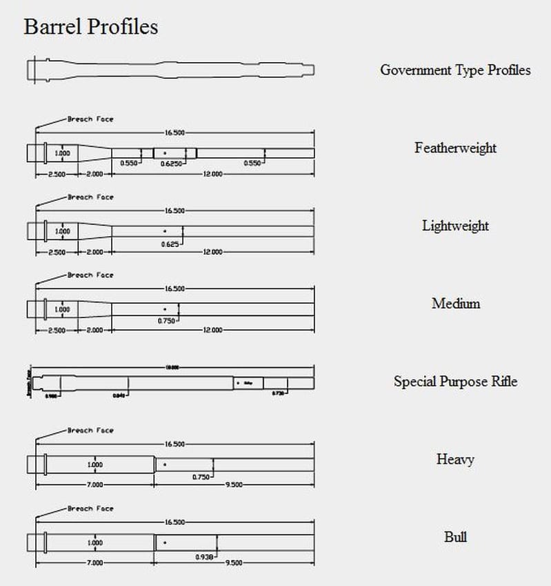 AR 15 Barrel Profile Chart