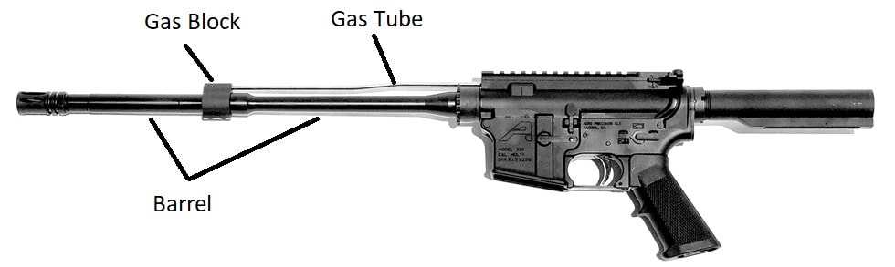 AR-15 Upper Gas System Parts