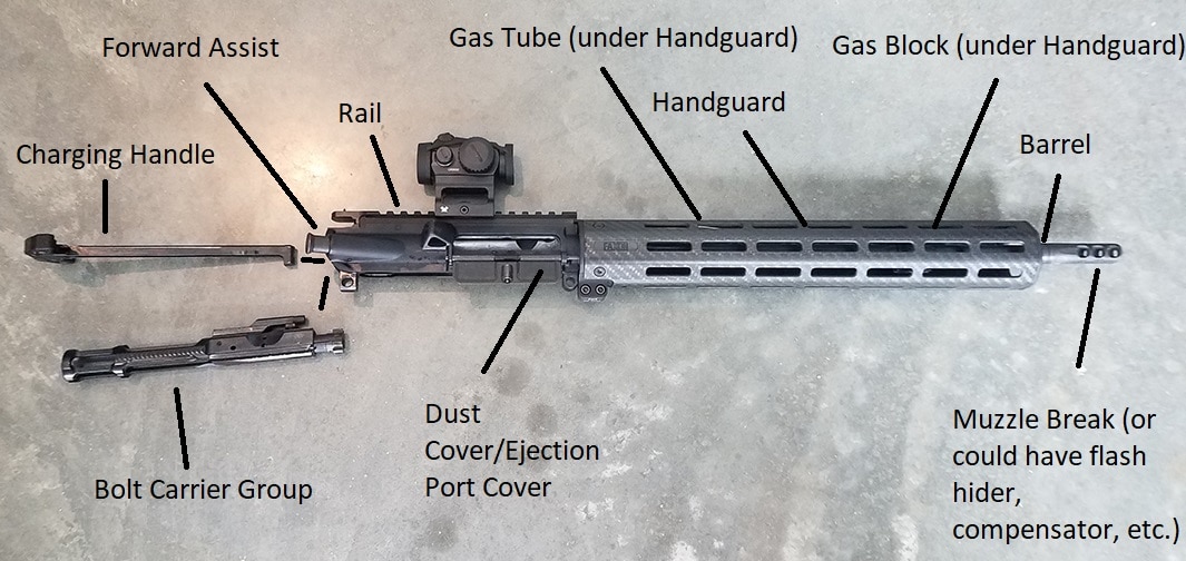 AR 15 Parts Labeled