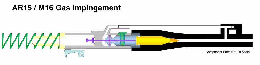 How the AR-15 Direct Impingement Gas System Works