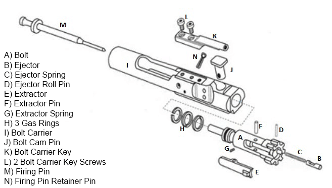 Bolt Carrier Group Parts List