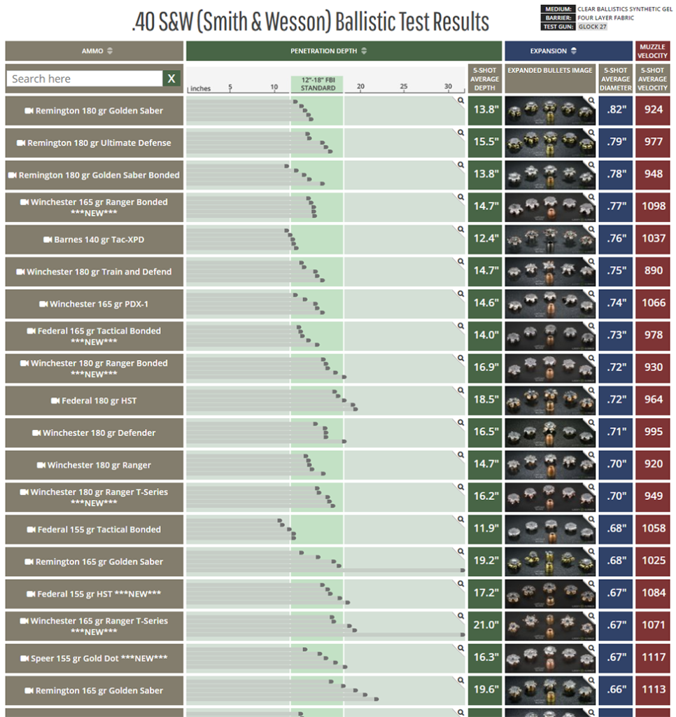 357 SIG vs 40 S&W Caliber Comparison (History and Performance)