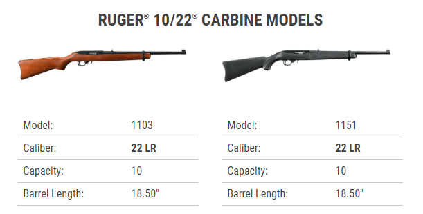 Ruger Carbine 1103 and 1151