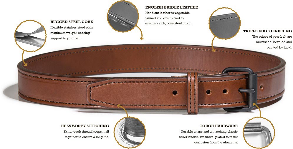 Bigfoot Gun Belts Materials