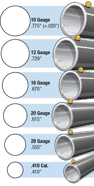 Shotgun Gauge Internal Barrel Diameters - 10 Gauge, 12 Gauge, 16 Gauge, 20 Gauge, 28 Gauge, .410 Gauge